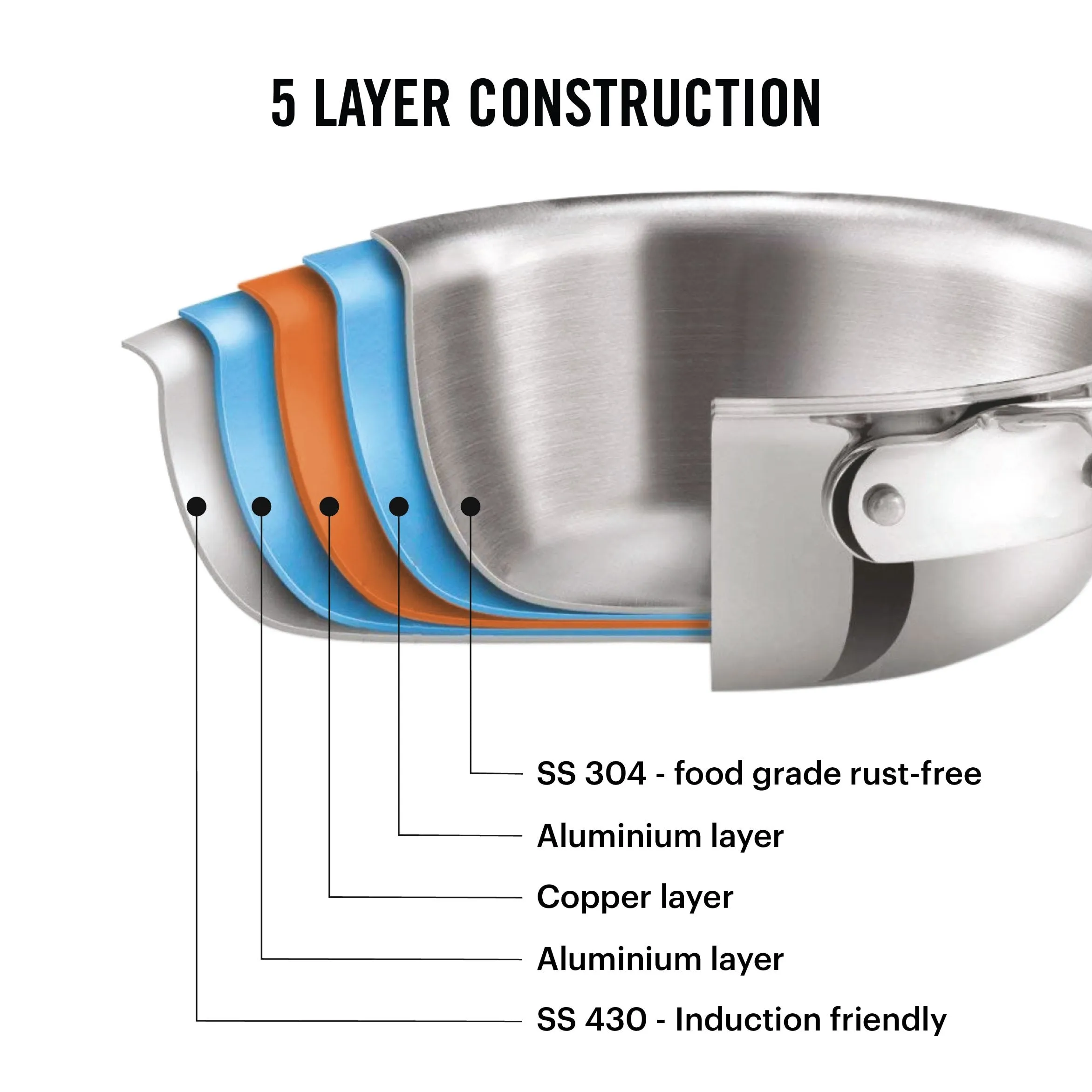 5-Ply Stainless Steel Casserole with Lid