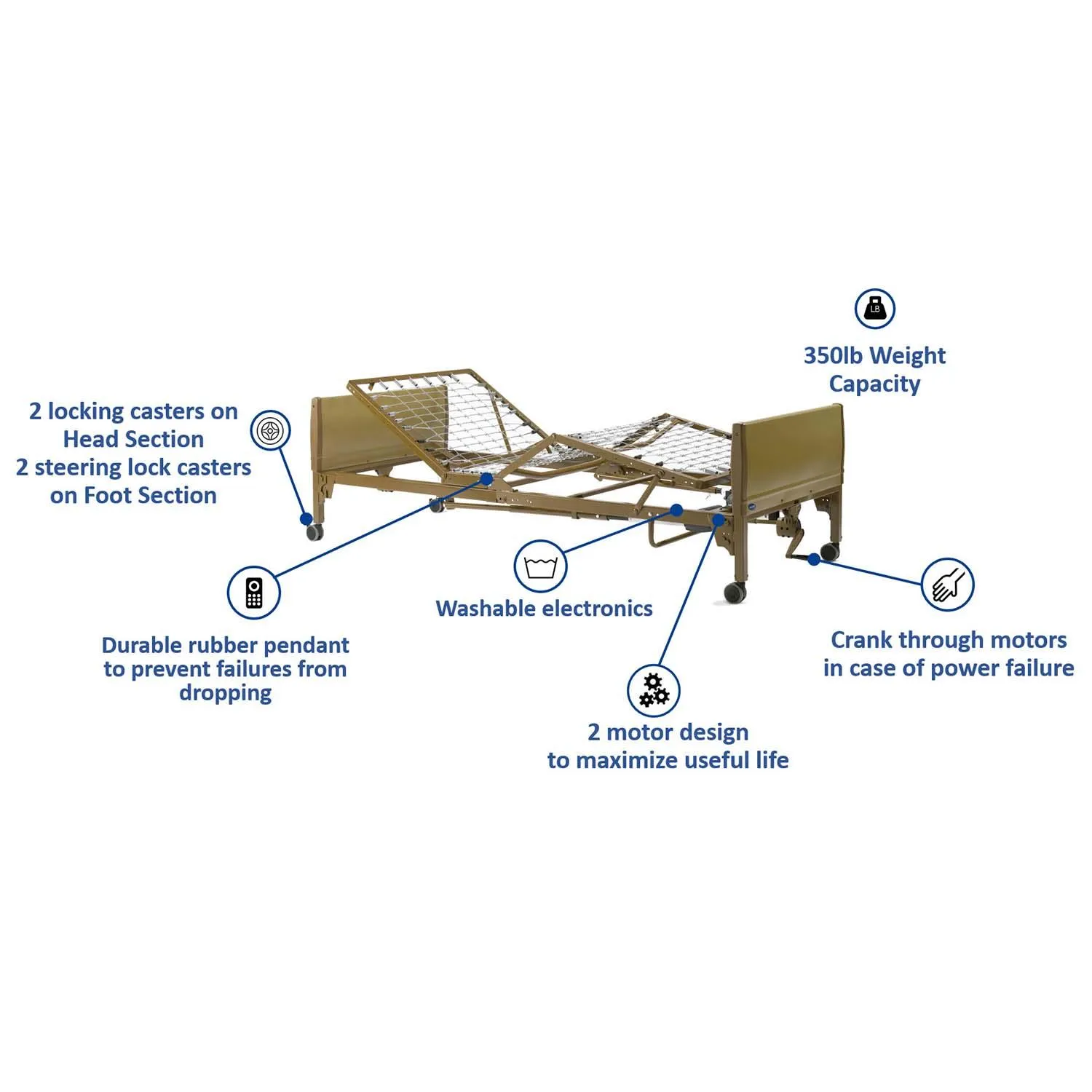 Invacare Homecare Electric/ Semi-Electric Bed Bundles w/ Bed Rails & Innerspring Mattress