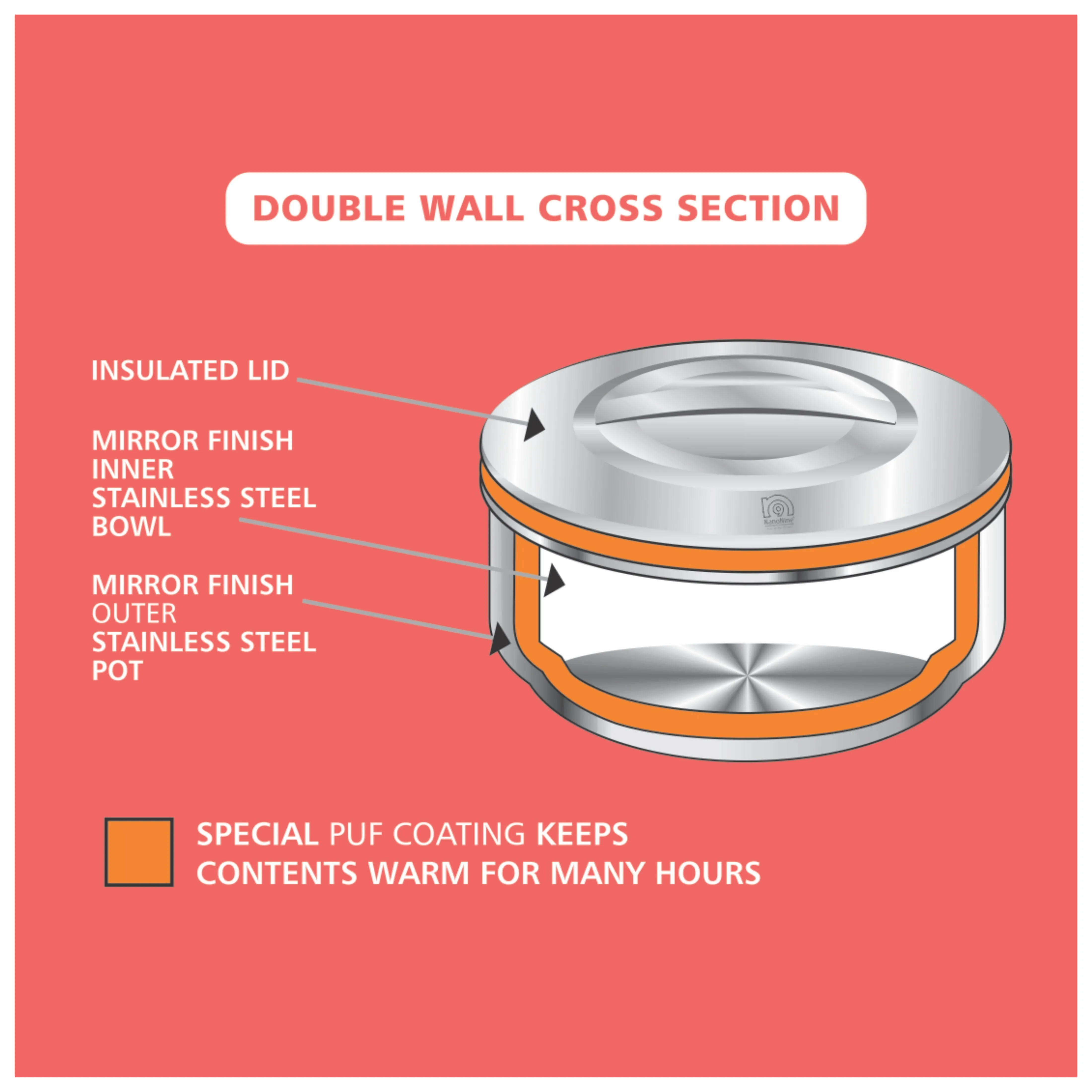 NanoNine Hot Shine 0.5 L   0.9 L   1.4 L Double Wall Insulated Hot Pot Stainless- Steel Casserole Set with Steel Lid.